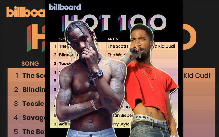 Kết quả BXH Billboard tuần này: Ngôi vị No.1 gọi tên nhân tố mới, Megan Thee Stallion 'lội ngược dòng' với bản hit Savage Ảnh 2