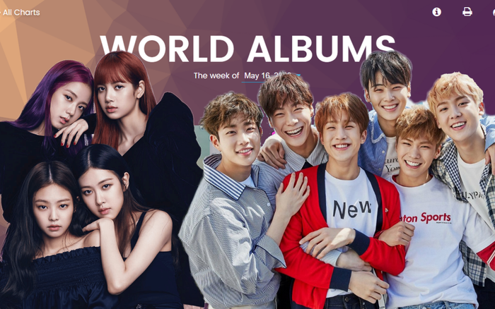 BXH Billboard World Albums tuần này: BlackPink trở lại top 10, NCT Dream 'sẩy chân' trượt dài Ảnh 2