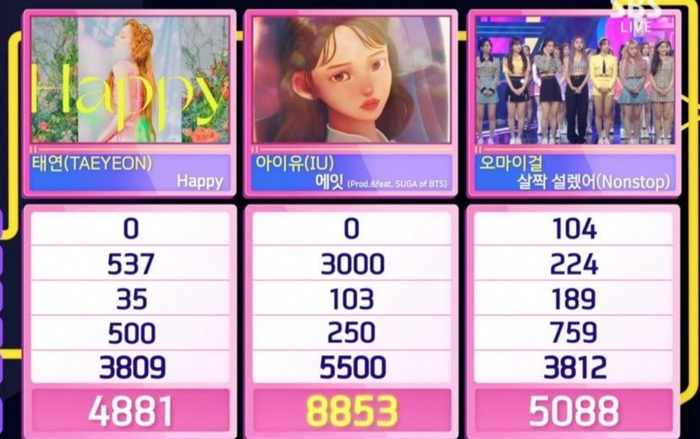 Kết hợp 'ăn rơ' cùng Suga, IU chiến thắng áp đảo Taeyeon trên show Inkigayo Ảnh 2