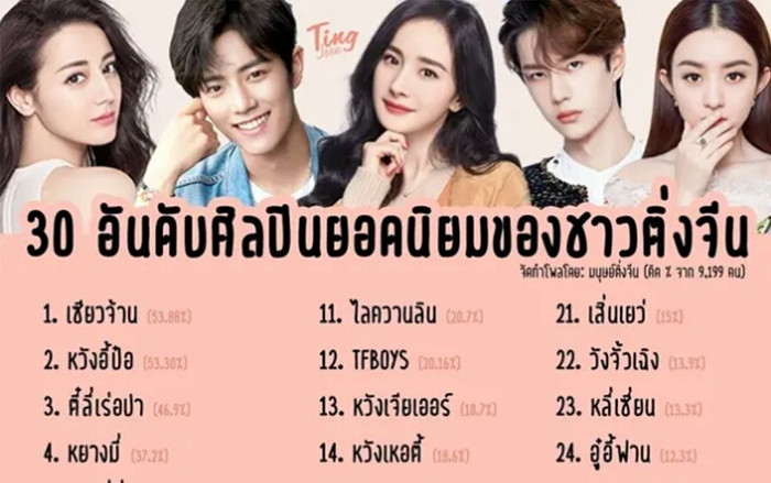 Top 10 minh tinh Trung Quốc được khán giả Thái Lan yêu thích nhất Ảnh 2