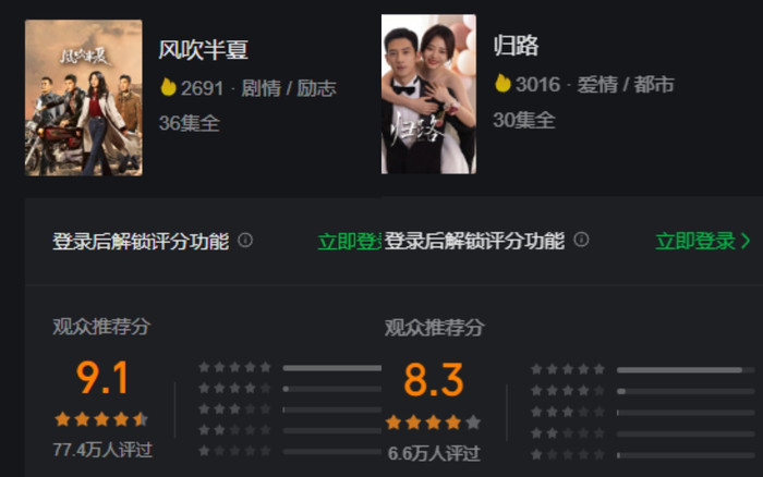 Thành Nghị vượt mặt Dương Tử, Triệu Lệ Dĩnh nhưng lại thua 'chị gái' Bạch Lộc Ảnh 3