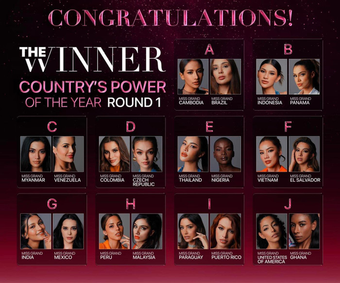 Tổ chức MGI công bố top 20 thí sinh dẫn đầu lượt bình chọn trong vòng thi 'Country's Power Of The Year'.