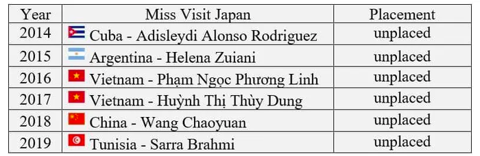 Phương Nhi nhận giải Miss Visit Japan tại Miss International, fan sắc đẹp Việt 'thở oxy' Ảnh 5