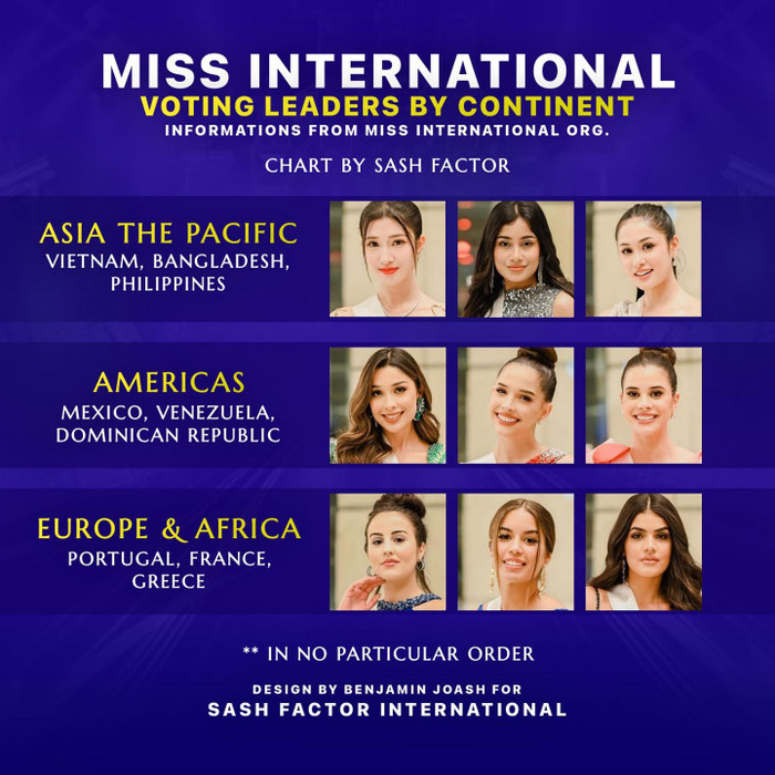 Sash Factor công bố top 3 thí sinh dẫn đầu bình chọn tại 3 châu lục. (Ảnh: Sash Factor)