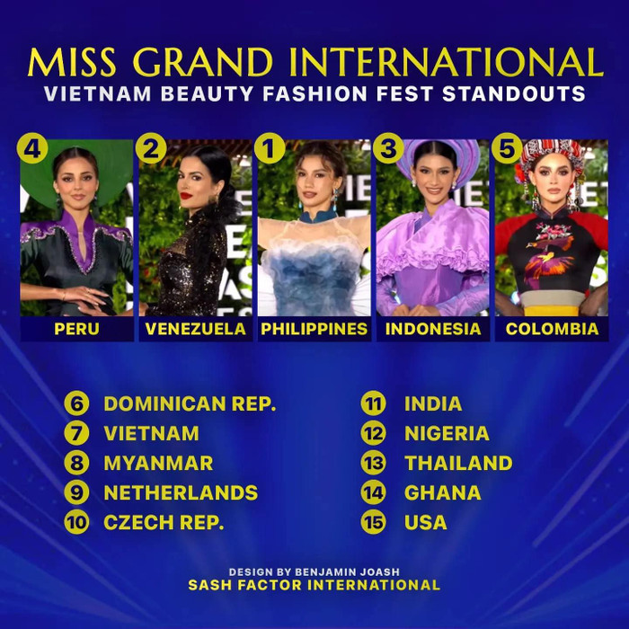 Lê Hoàng Phương vắng mặt khỏi top 5 thí sinh có phần thể hiện xuất sắc. (Ảnh: Sash Factor)