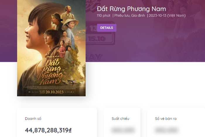 BXH phòng vé Việt tuần qua: Đất Rừng Phương Nam 'một mình một cõi' Ảnh 2