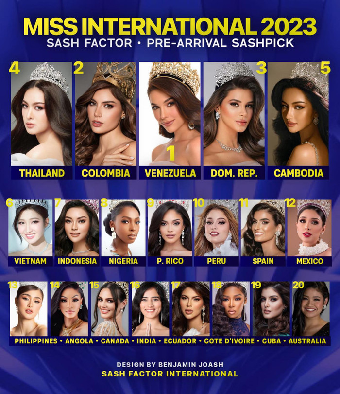 Phương Nhi liên tục lọt bảng hotpicks của các chuyên trang nhan sắc quốc tế tại các vị trí ấn tượng. (Ảnh: Missosology + Sash Factor)