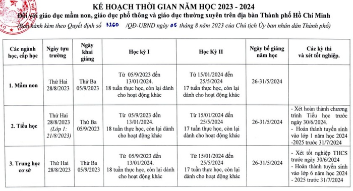 Tết Nguyên đán Giáp Thìn 2024, học sinh TP.HCM được nghỉ bao nhiêu ngày? Ảnh 2