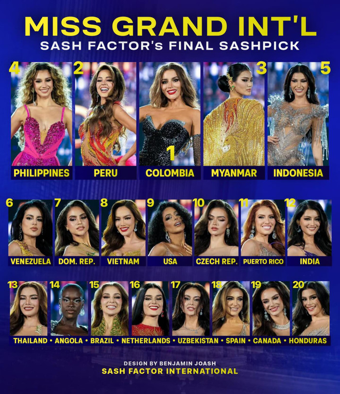 Đại diện Colombia được réo gọi chiến thắng, Hoàng Phương 'rớt' xuống hạng 8 Miss Grand Ảnh 1