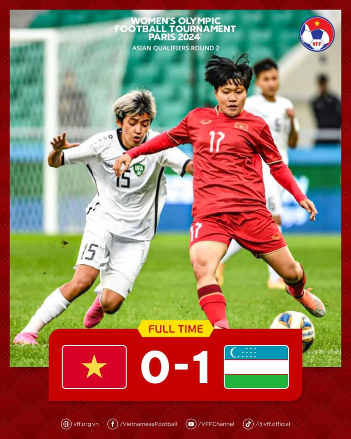 Tuyển nữ Việt Nam đã có trận đấu thất vọng khi thua Uzbekistan 0-1, qua đó cạn cơ hội tìm vé dự Olympic 2024. Ảnh: VFF