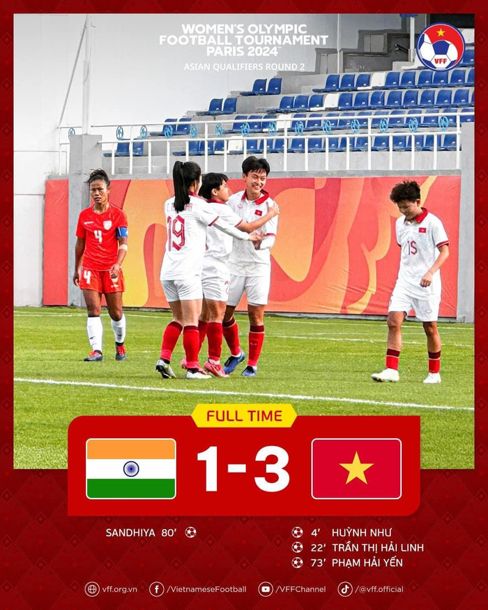 Tiền đạo Huỳnh Như đã ghi bàn góp công giúp tuyển nữ Việt Nam hạ Ấn Độ 3-1. Ảnh: VFF