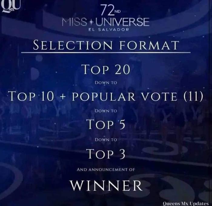 Miss Universe 2023 lại đổi 'format' chung kết, Bùi Quỳnh Hoa khó càng thêm khó Ảnh 1