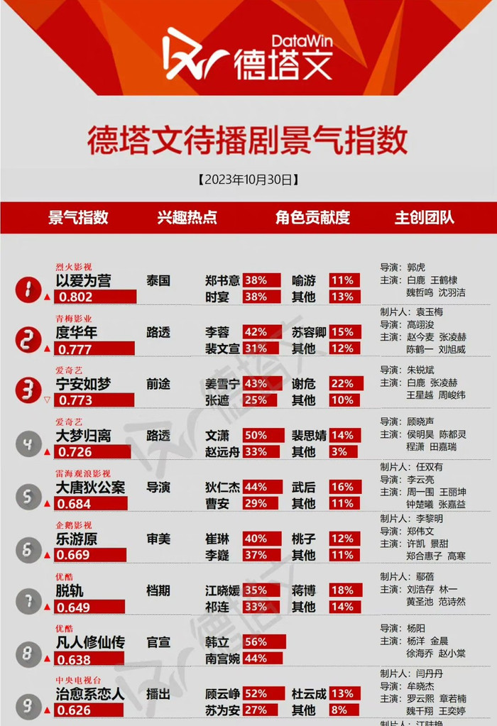 Top phim Trung được mong đợi nhất: Bạch Lộc đối đầu Trương Lăng Hách, Dương Dương Ảnh 2