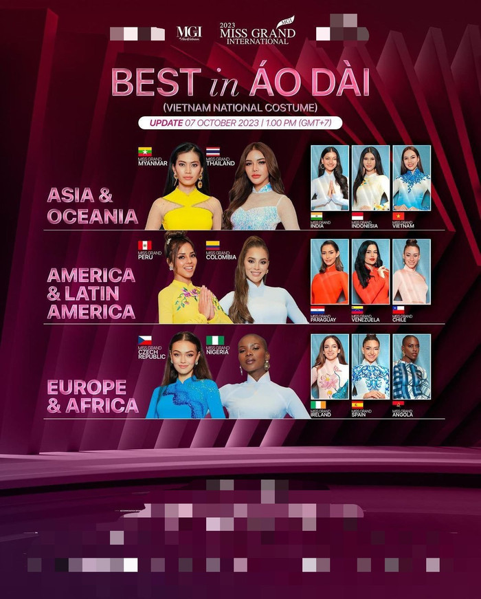 Lê Hoàng Phương đã bị đại diện Thái Lan, Myanmar 'vượt mặt' trong bảng xếp hạng này