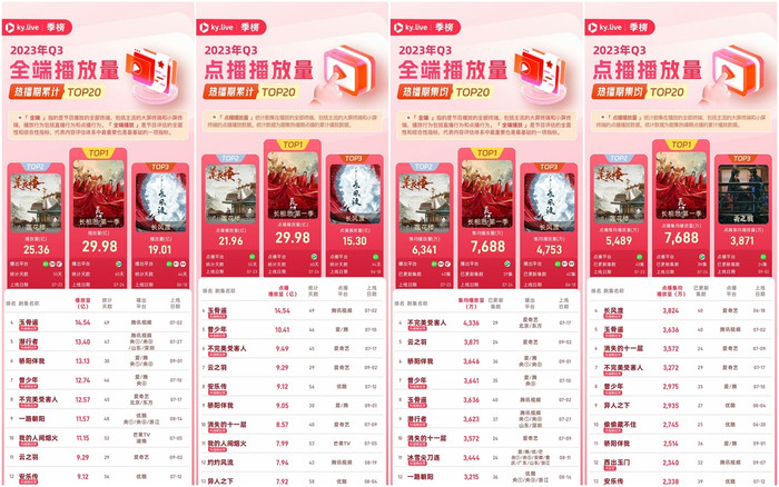 Dương Tử và tình trẻ thông báo tin vui, náo loạn cả mạng xã hội Ảnh 1