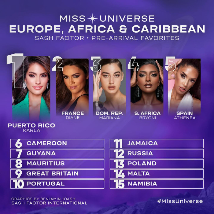 Top 15 thí sinh ấn tượng nhất khu vực châu Âu - châu Phi và vùng biển Caribe.