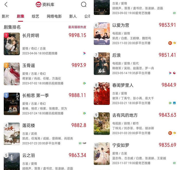 BXH phim Trung hot nhất theo Maoyan: Trường Tương Tư hạng 3, La Vân Hi - Bạch Lộc mãi đỉnh Ảnh 1