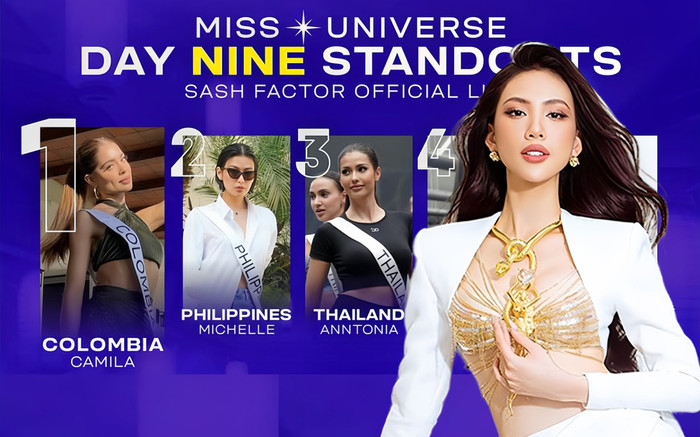 Miss Universe ngày 9: Bùi Quỳnh Hoa 'lội ngược dòng', xếp chung top Thái Lan và Philippines Ảnh 2