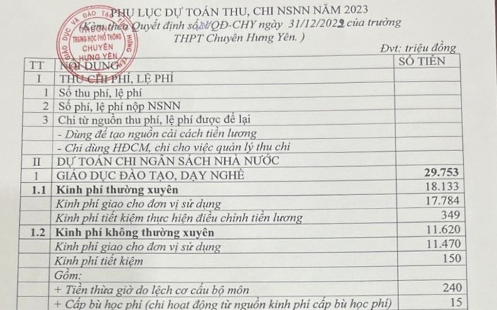 Xôn xao bảng chi 7 tỷ đồng cho 'kinh phí thi học sinh giỏi' của một trường THPT Ảnh 2