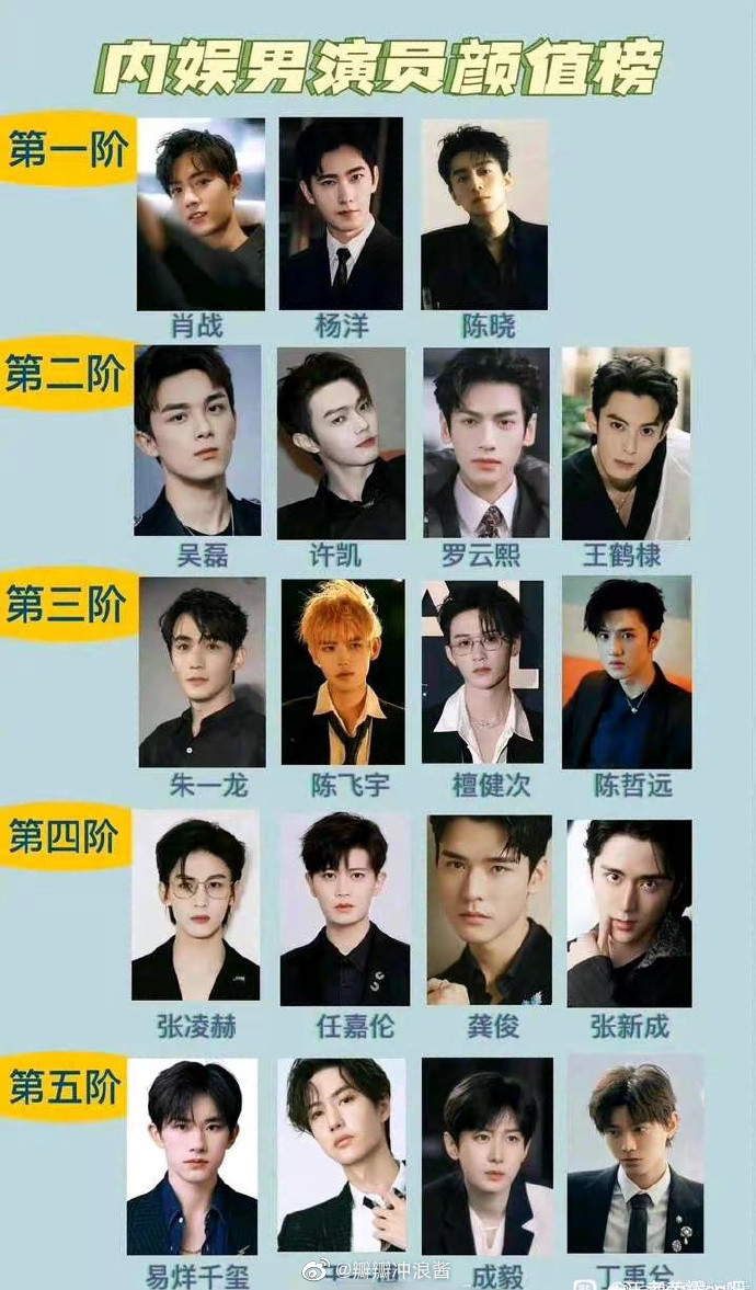 Bảng xếp hạng nhan sắc dàn mỹ nam Cbiz