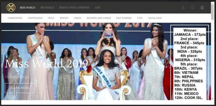 Sau 4 năm, fan Việt vẫn tiếc nuối vụ lộ bảng điểm Lương Thùy Linh lọt Top 6 Miss World Ảnh 1