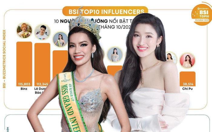 Lê Hoàng Phương - Phương Nhi nhận 'tin vui' Ảnh 2