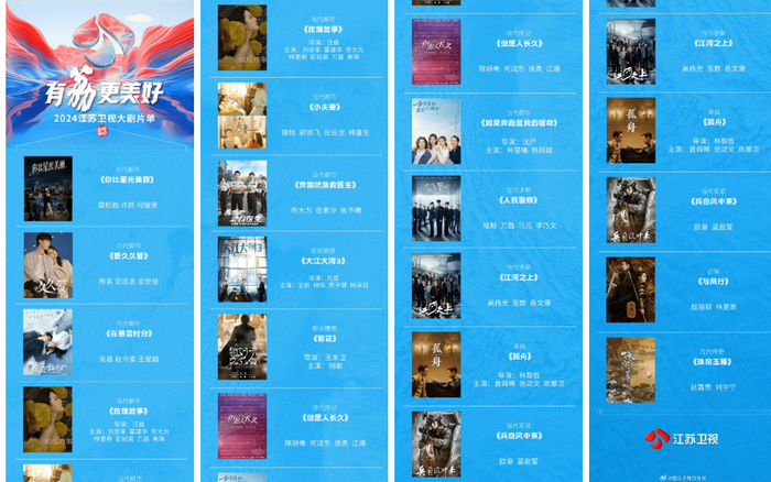 Loạt phim Trung chiếu đài 2024: Triệu Lệ Dĩnh đối đầu Dương Tử, Triệu Lộ Tư Ảnh 1