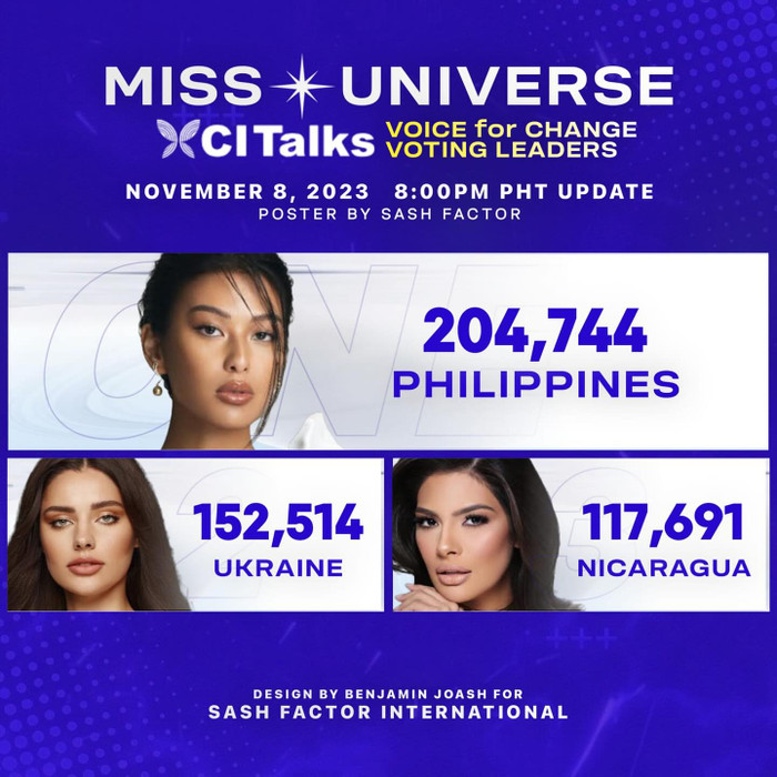 Top 3 thí sinh sở hữu lượt bình chọn cao tại vòng thi phụ Voice for Change.