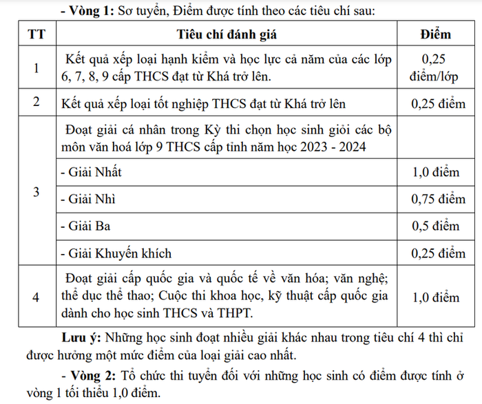 Một tỉnh giảm môn thi và thời gian làm bài vào lớp 10 THPT công lập Ảnh 1