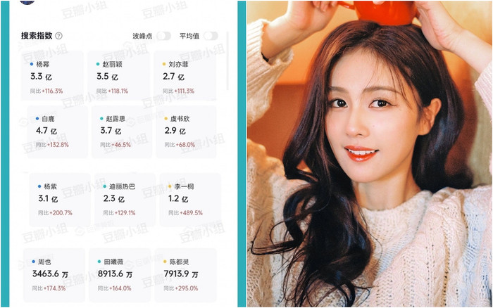 Bảng tổng hợp lượt view của dàn sao nữ Cbiz (bên trái). 