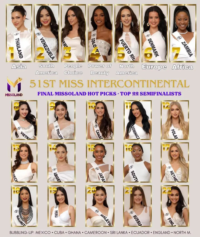 Ngọc Hằng đang ở vị trí nào trong bảng dự đoán Miss Intercontinental trước chung kết? Ảnh 3