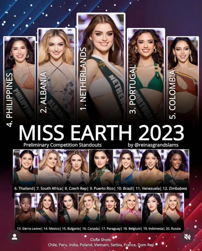 Chuyên trang Glamour Universe Official tung bảng 'hotpicks' top 20 - Miss Earth 2023.