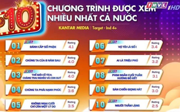 BXH rating cũ.