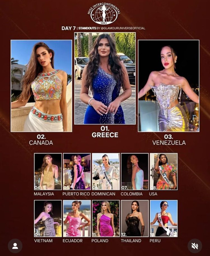 Glamour Universe Official tung bảng xếp hạng 13 thí sinh có phần thể hiện ấn tượng tại ngày 7 Miss Intercontinental 2023.