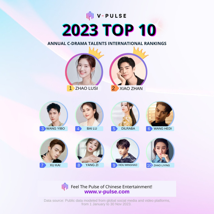 Top 10 diễn viên tài năng của màn ảnh Hoa ngữ.&nbsp;