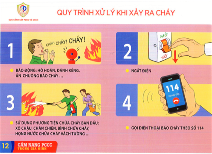 Bộ Công an hướng dẫn kỹ năng thoát nạn khi nhà 'chuồng cọp' bốc cháy Ảnh 1