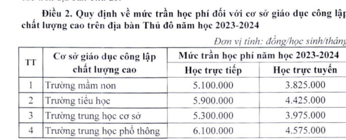 ­Hà Nội dự kiến dừng hỗ trợ học phí, mức phí đóng sẽ tăng gấp đôi Ảnh 3