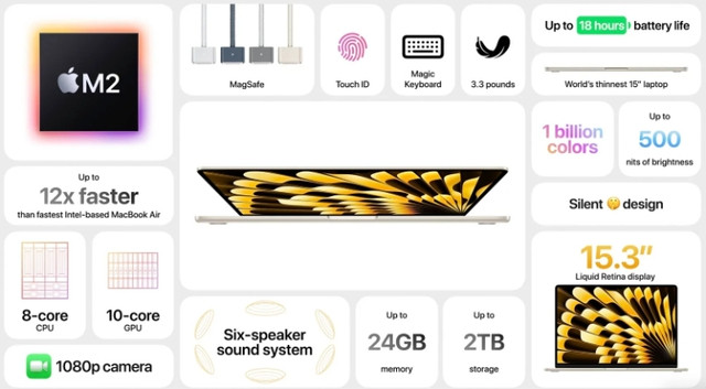  Bất ngờ khi biết giá MacBook Air 15 inch Ảnh 2