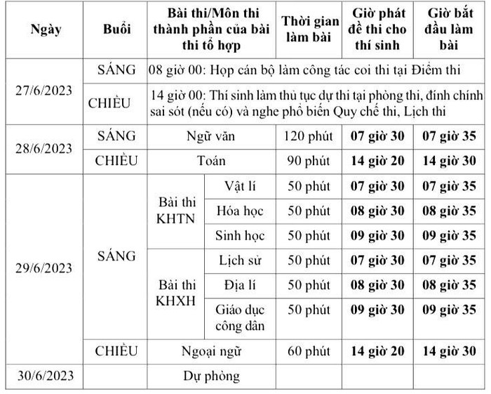  Chi tiết lịch thi tốt nghiệp THPT năm 2023 Ảnh 1