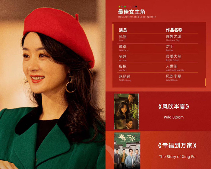 Triệu Lệ Dĩnh từng được đề cử cho ngôi vị cao nhất ở giải thưởng này