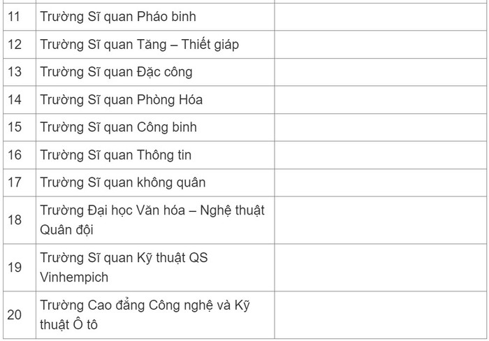 Những trường đại học nào miễn học phí ở Việt Nam? Ảnh 2