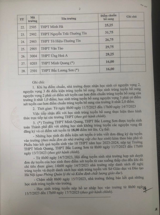 Các trường THPT ở Hà Nội hạ điểm chuẩn vào lớp 10, trường nào hạ nhiều nhất? Ảnh 3