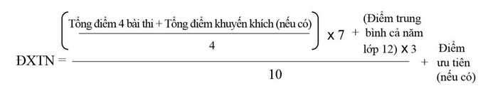 Sau khi biết điểm thi tốt nghiệp THPT, thí sinh cần làm gì? Ảnh 2