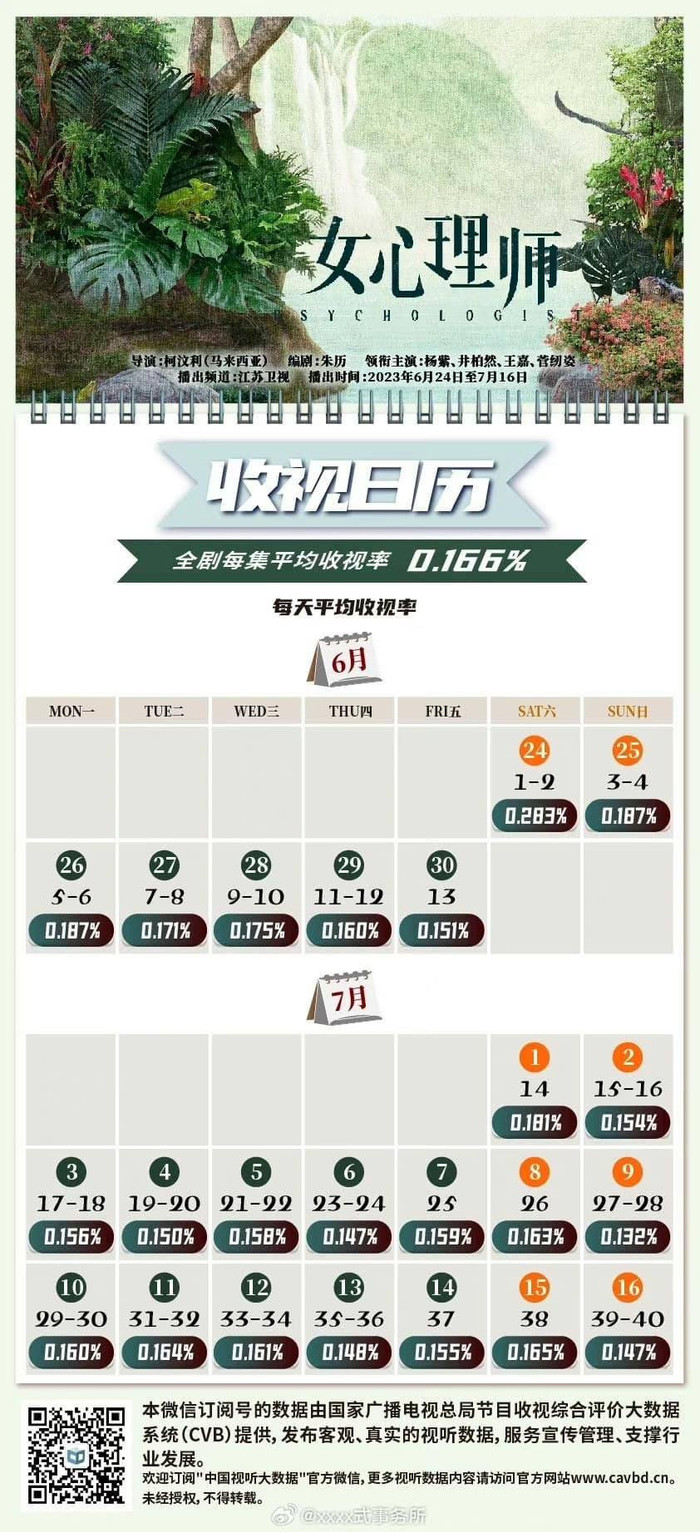 Cả 3 bộ phim nhất phiên của Dương Tử rating đều chạm đáy, đây là đỉnh lưu sao? Ảnh 1