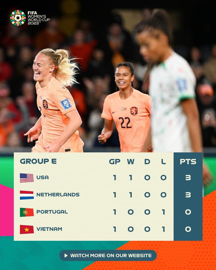 Tuyển nữ Việt Nam sẽ viết trang sử mới ở trận gặp Bồ Đào Nha? Ảnh 2