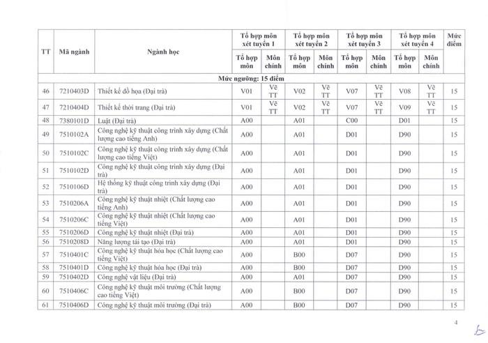 Công bố điểm sàn xét tuyển Trường Đại học Sư phạm kỹ thuật TP HCM năm 2023 Ảnh 5