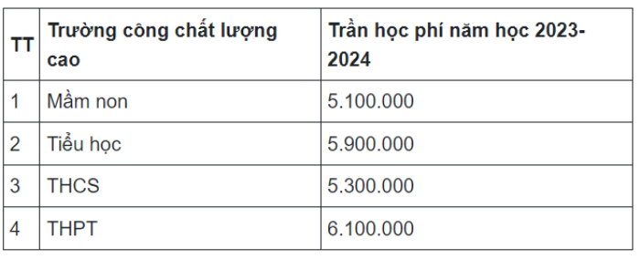 Hà Nội chốt mức học phí năm học 2023 - 2024 Ảnh 2