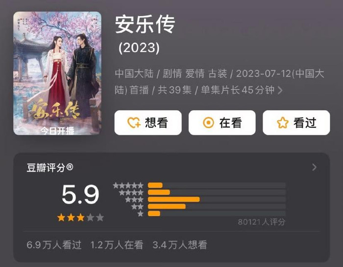  An Lạc Truyện của Nhiệt Ba mở điểm Douban: Cao hơn netizen tưởng