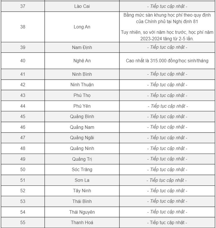 Học phí năm học 2023-2024 của các địa phương trên cả nước Ảnh 7