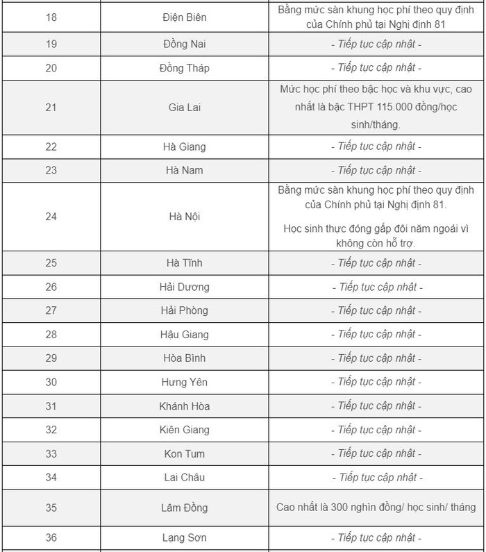 Học phí năm học 2023-2024 của các địa phương trên cả nước Ảnh 6